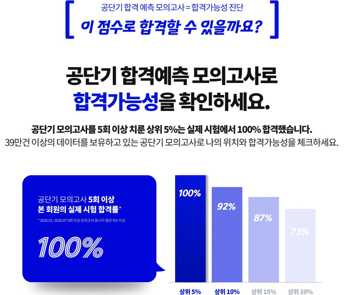 공단기 합격예측 모의고사로 합격가능성을 확인하세요.